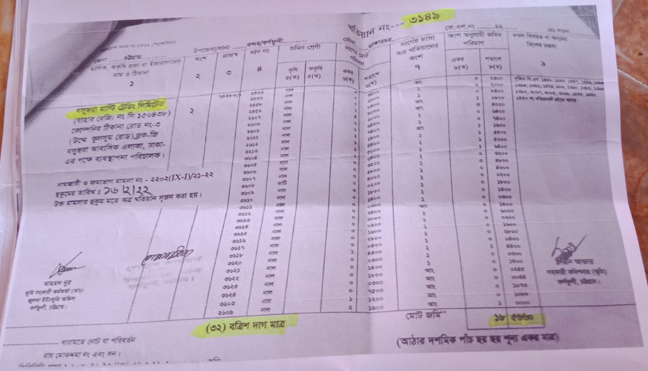 কর্ণফুলীতে তহসিলদার আহমদ নুরের বেপরোয়া দুর্নীতি, ২০ লাখে বসুন্ধরার খতিয়ান